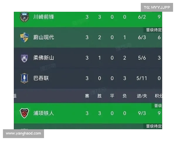 亚冠小组赛前瞻:各组分析与预测 亚冠小组赛前瞻:各组分析与预测